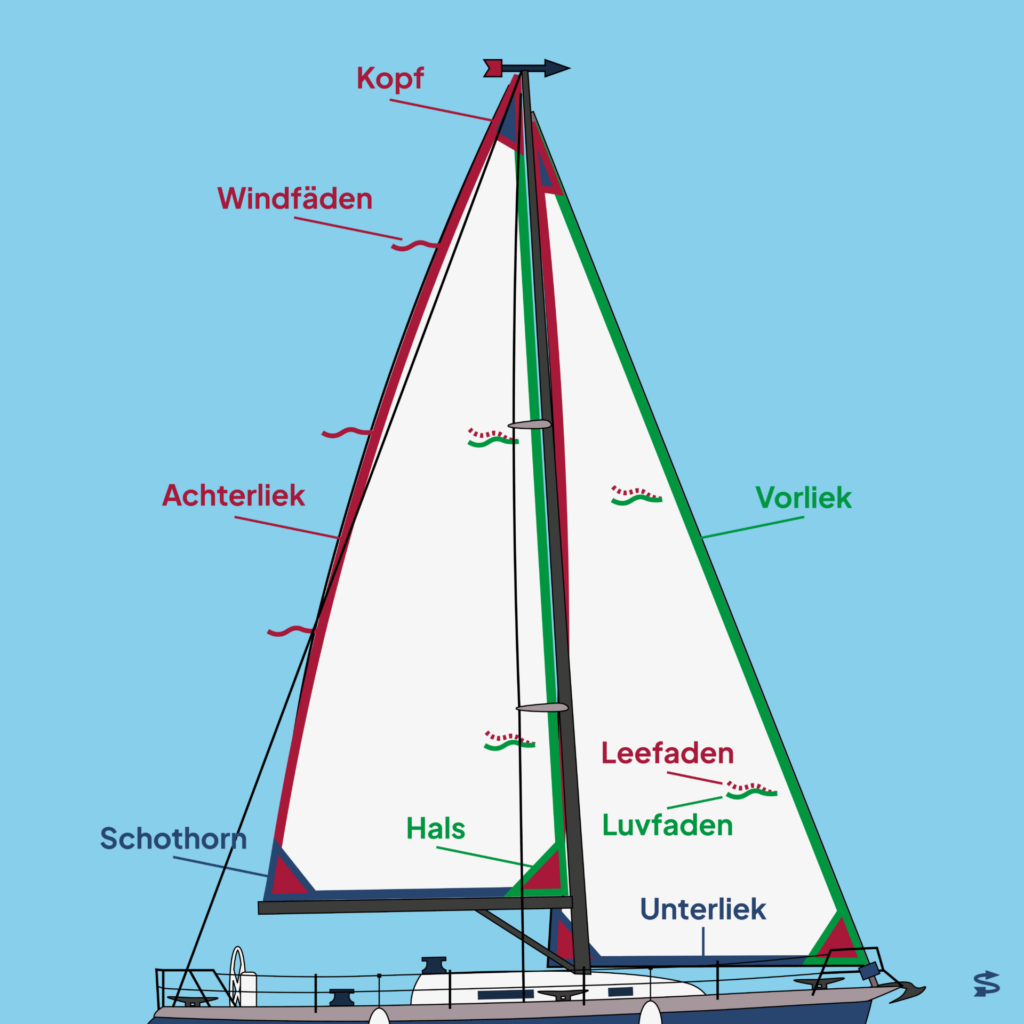 teile vom segelboot