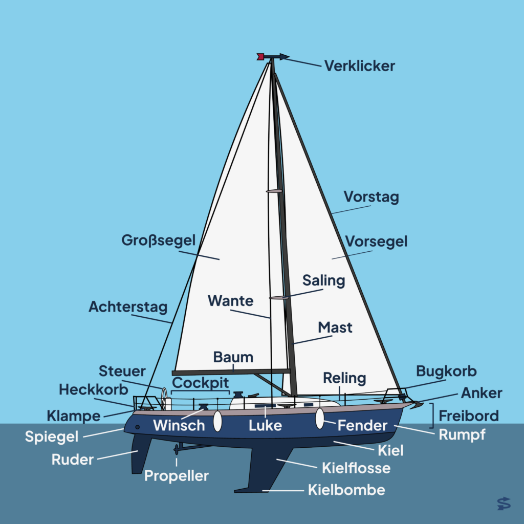 teile vom segelboot